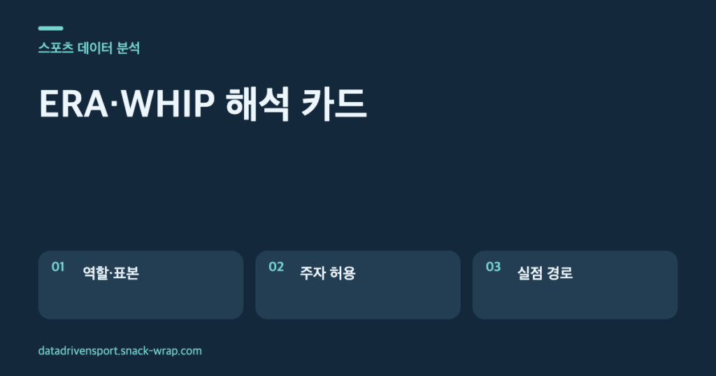 딥블루 배경 위에 역할과 표본, 주자 허용, 실점 경로를 설명하는 청록색 텍스트 카드 세 장이 놓인 도해