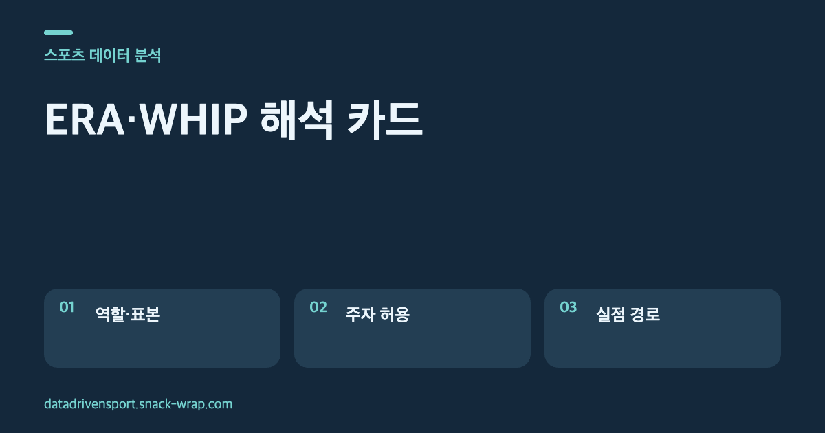딥블루 배경 위에 역할과 표본, 주자 허용, 실점 경로를 설명하는 청록색 텍스트 카드 세 장이 놓인 도해