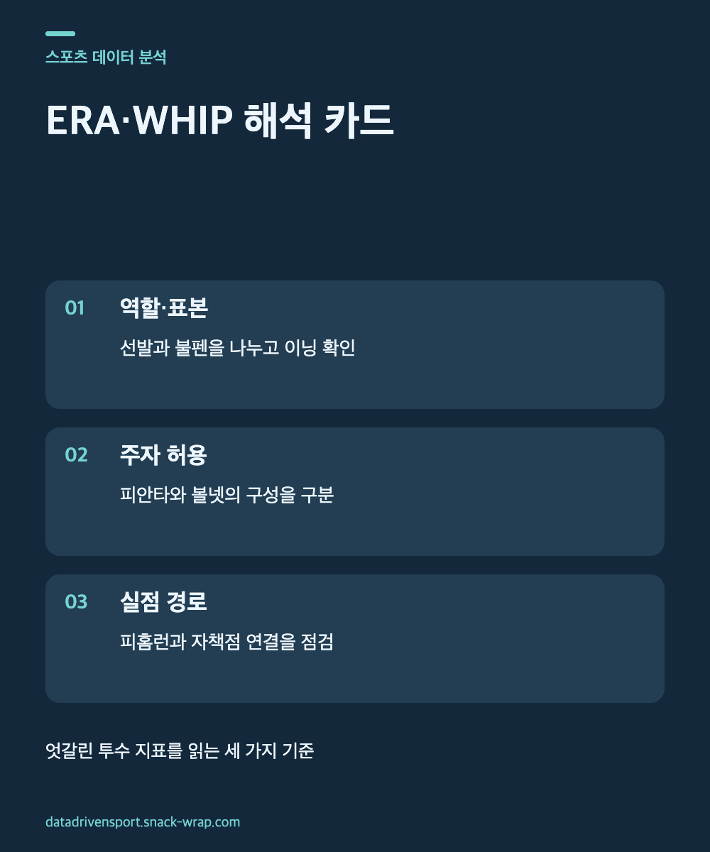 딥블루 배경 위에 역할과 표본, 주자 허용, 실점 경로를 설명하는 청록색 텍스트 카드 세 장이 놓인 도해